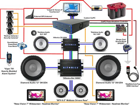 sound discovery car audio sounds download PDF