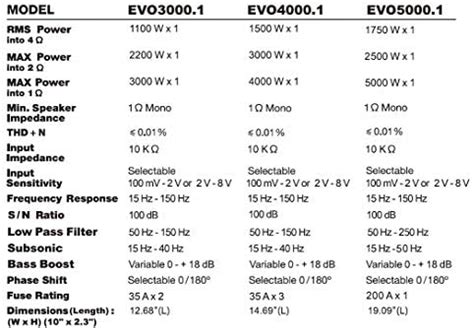 sound storm 500 2sl car amplifiers owners manual Doc