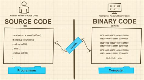 source code what is