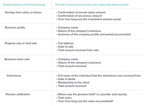 source of wealth kyc