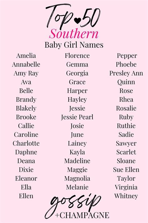 southern names for girls