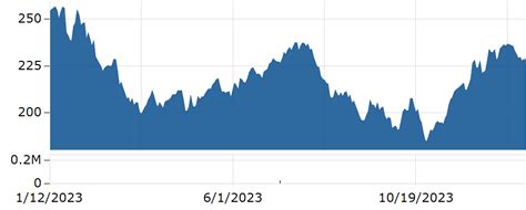 southern stock price today