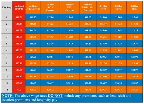 southwest flight attendant pay