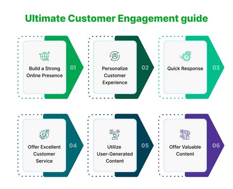 soygabssssbaeeee: The Ultimate Guide to Customer Engagement