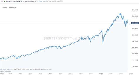 sp500 index fund baby registry