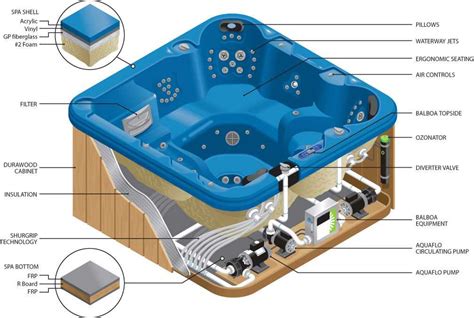 spa plumbing diagrams pdf Epub