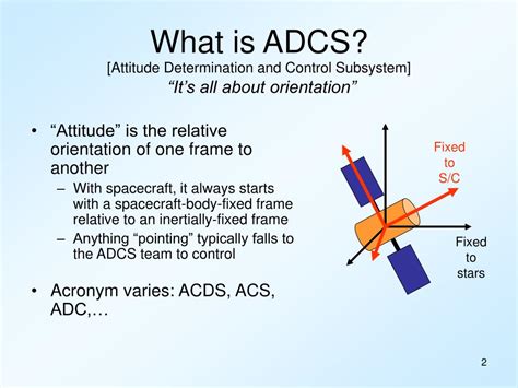 spacecraft attitude determination and control Kindle Editon