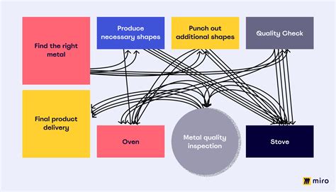 spaghetti diagram template excel pdf Kindle Editon