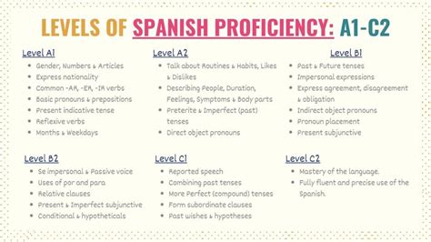 spanish language proficiency levels