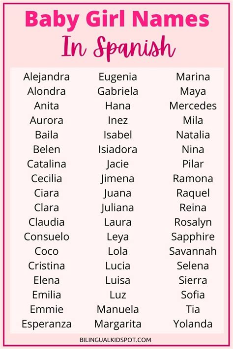 spanish names that start with ap