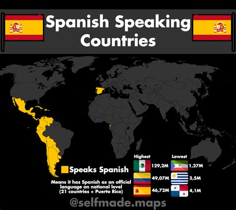 spanish speakers travelling speaking countries Doc