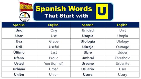 spanish words with u