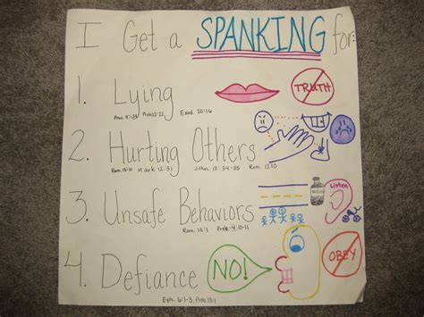 spank chart