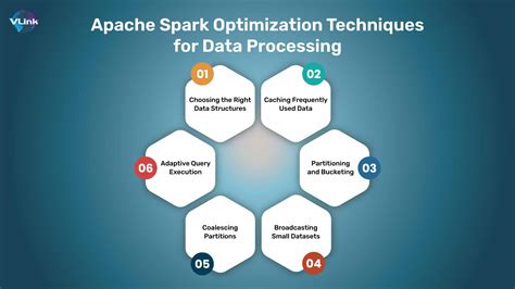 spark optimization techniques