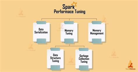 spark performance