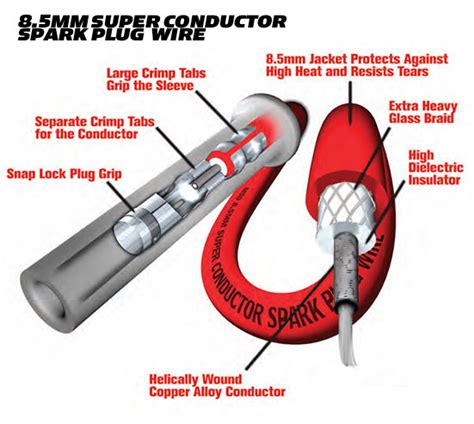 spark plug wire parts user manual Epub