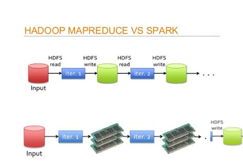 spark startup memory limitations