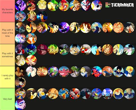 sparkign zero tier list