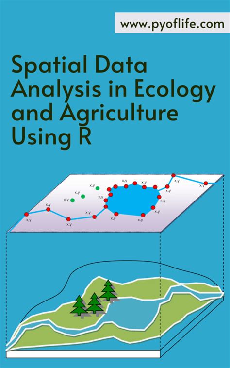 spatial data analysis in ecology and agriculture using r Doc