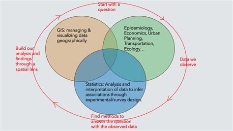 spatial epidemiology methods and applications Reader