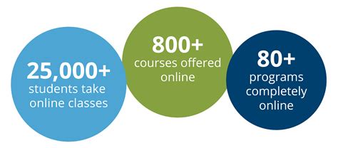 spc online degrees