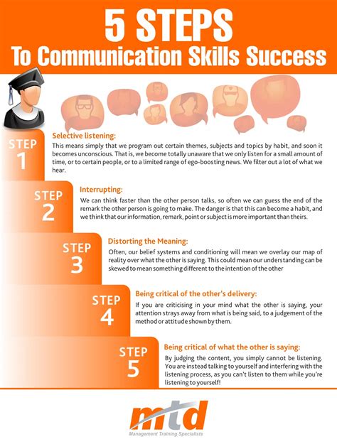 speak easy the communication guide for career and life success Epub