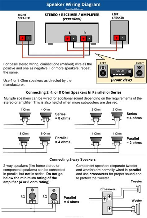 speaker amp wiring diagram Reader