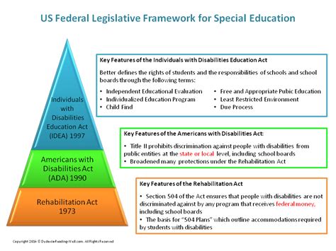 special education law with cases PDF