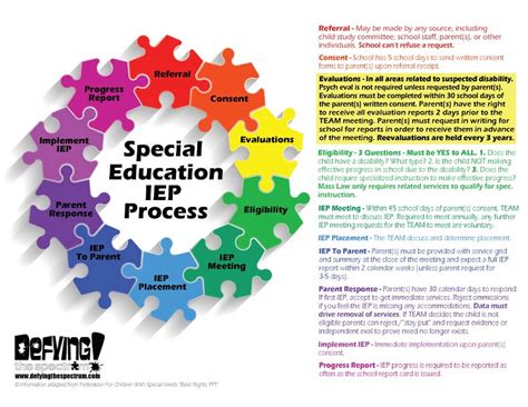 special education program service component Epub