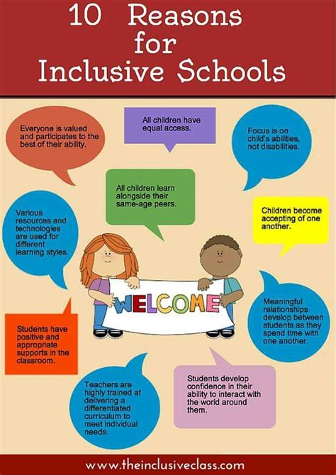 special educational inclusion education studies Doc