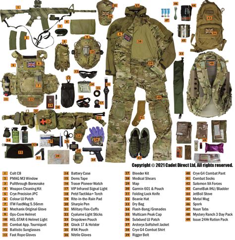 special operations equipment complete guide army Epub