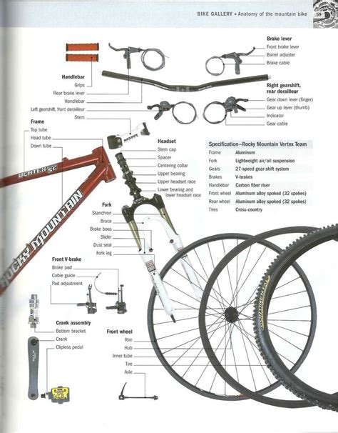 specialized bicycle components bicycle