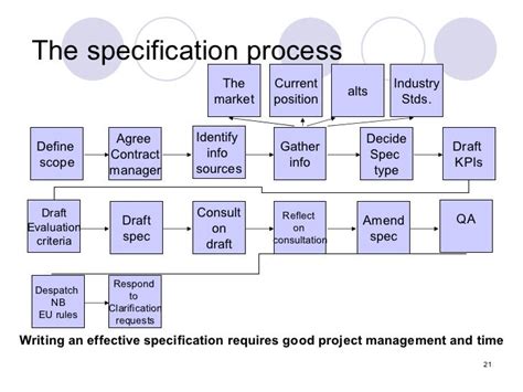 specification writing and management specification writing and management PDF