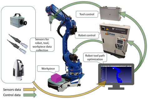 specifications of industrial robot