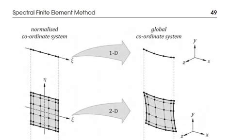 spectral finite element method spectral finite element method Epub