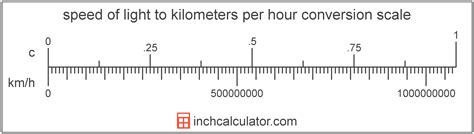 speed of light in km hr