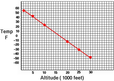 speed of sound feet per second