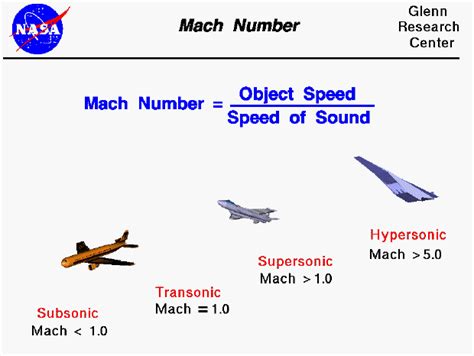 speed of sound mach number