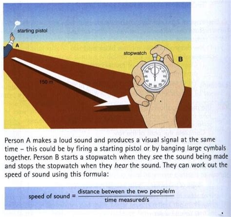 speed of sound meters