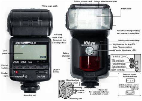 speedlight sb 28 manual PDF