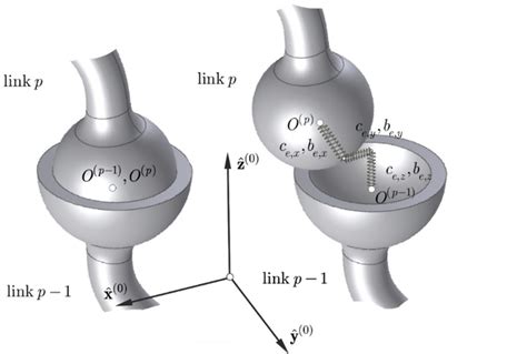 spherical joint