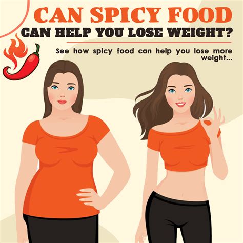 spicy_gingerxo: A Spicy Way to Promote Healthy Weight Management