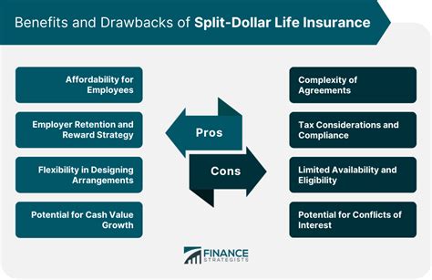 split-dollar insurance