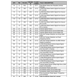 spn fault codes pdf Epub