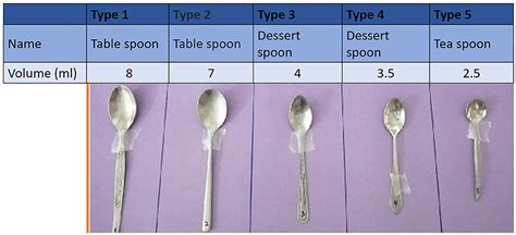 spoon in ml