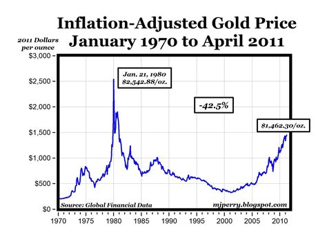 spot gold price per ounce