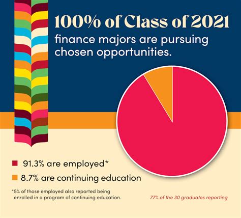 spring 2025 finance internships