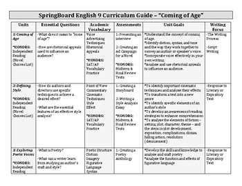 springboard answers 10th grade Doc