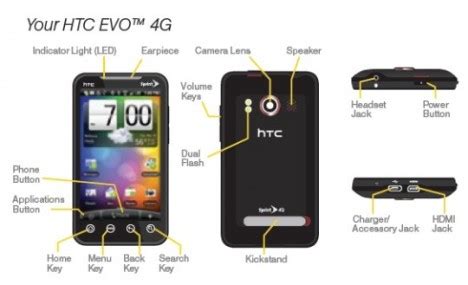 sprint htc evo manual PDF