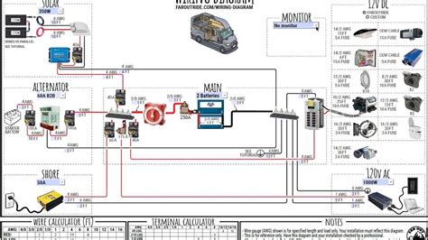 sprinter van 2007 wiring diagram Epub